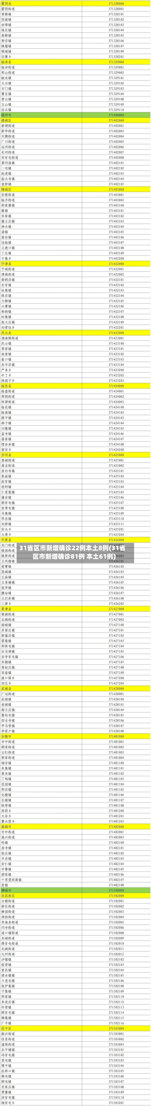 31省区市新增确诊22例本土8例(31省区市新增确诊81例 本土61例)-第1张图片
