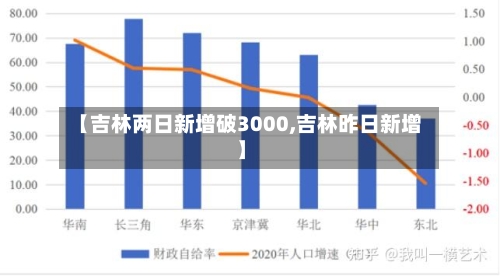 【吉林两日新增破3000,吉林昨日新增】-第1张图片