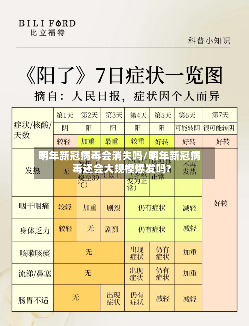 明年新冠病毒会消失吗/明年新冠病毒还会大规模爆发吗?-第1张图片