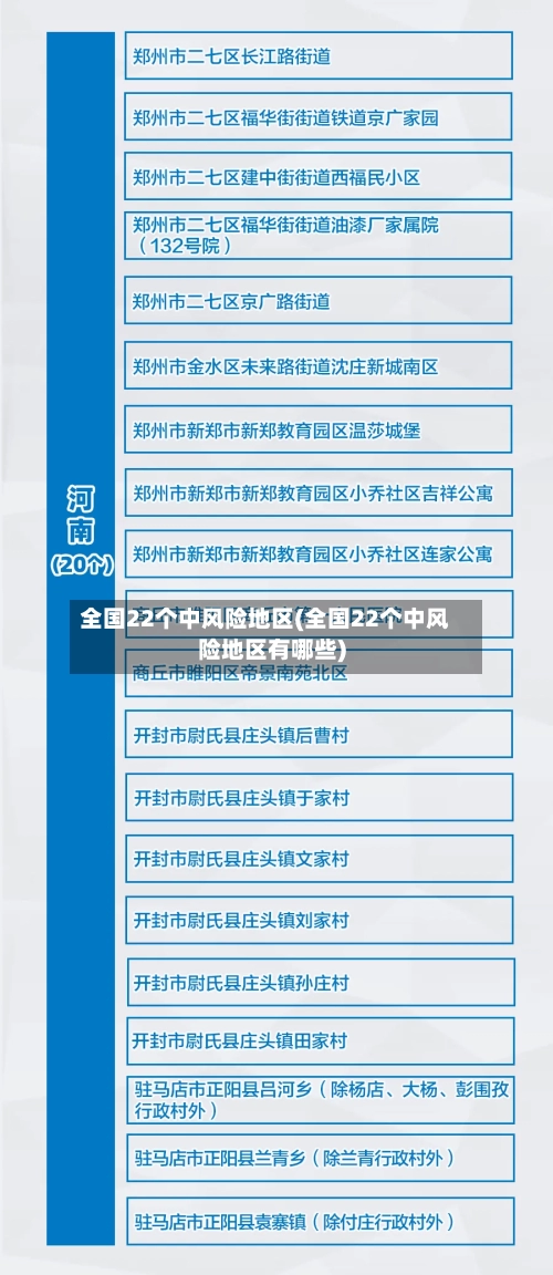 全国22个中风险地区(全国22个中风险地区有哪些)-第1张图片