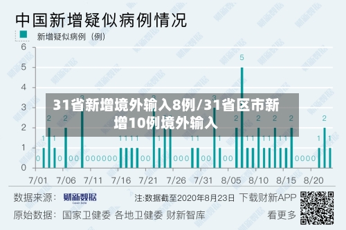 31省新增境外输入8例/31省区市新增10例境外输入-第1张图片