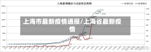 上海市最新疫情通报/上海省最新疫情-第1张图片