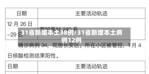 31省新增本土38例/31省新增本土病例12例-第1张图片