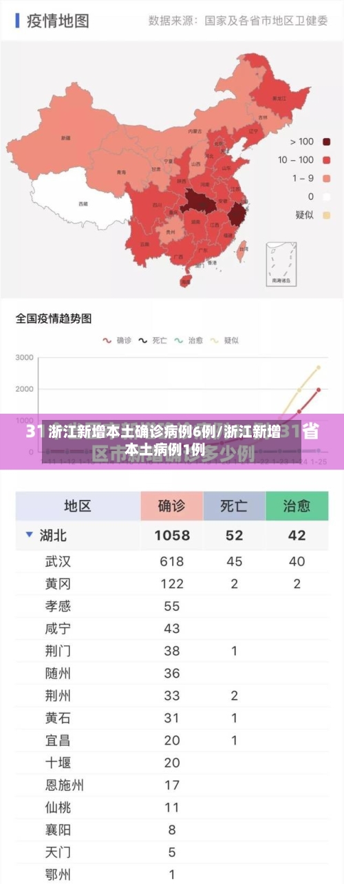浙江新增本土确诊病例6例/浙江新增本土病例1例-第2张图片