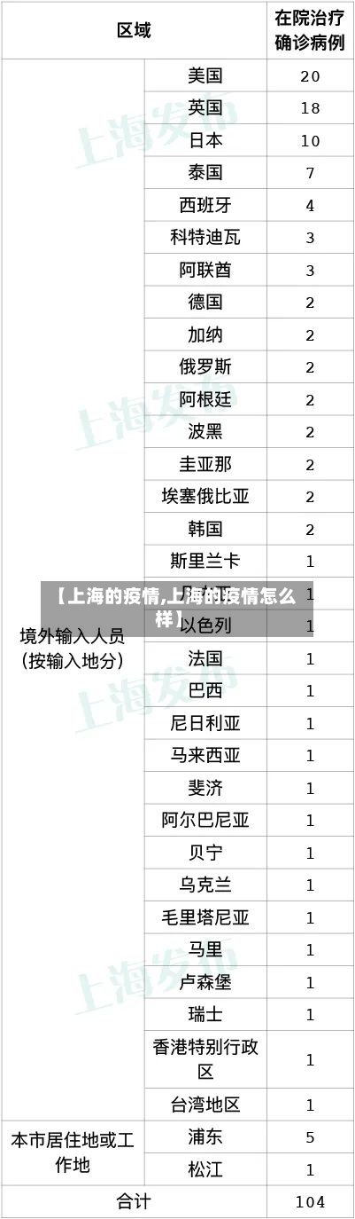【上海的疫情,上海的疫情怎么样】-第1张图片