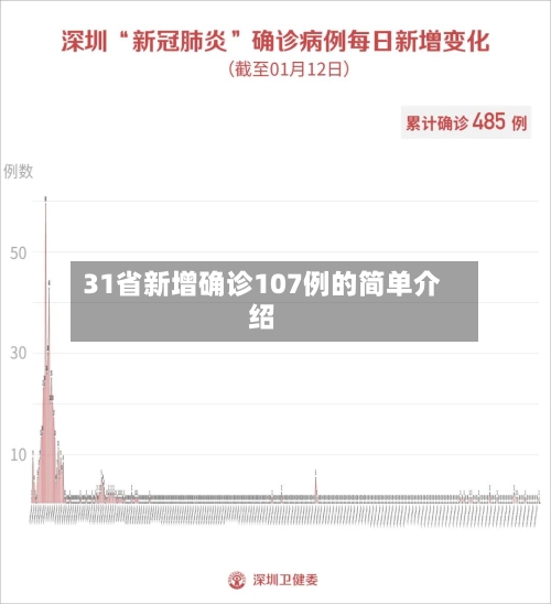 31省新增确诊107例的简单介绍-第1张图片