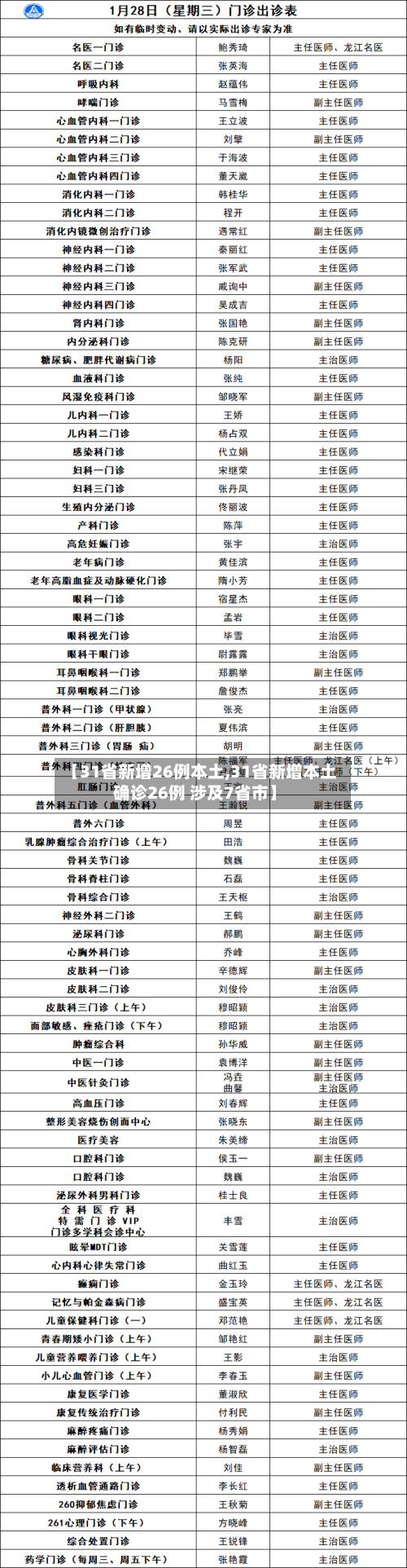【31省新增26例本土,31省新增本土确诊26例 涉及7省市】
