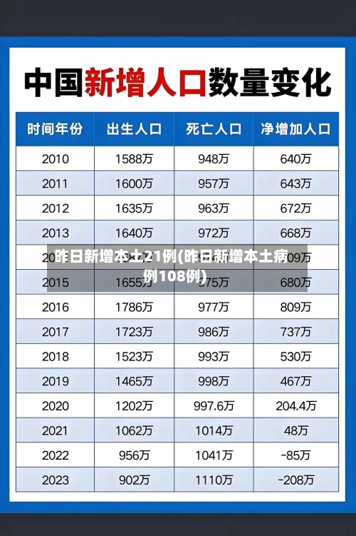 昨日新增本土21例(昨日新增本土病例108例)