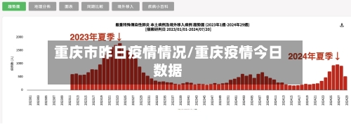 重庆市昨日疫情情况/重庆疫情今日数据-第2张图片