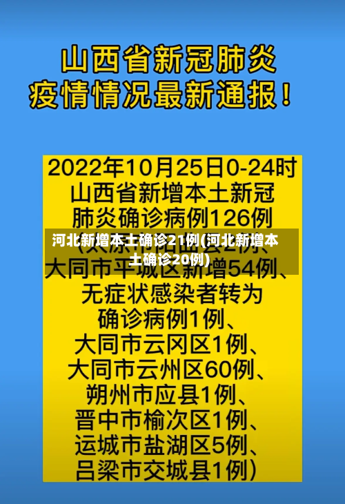 河北新增本土确诊21例(河北新增本土确诊20例)