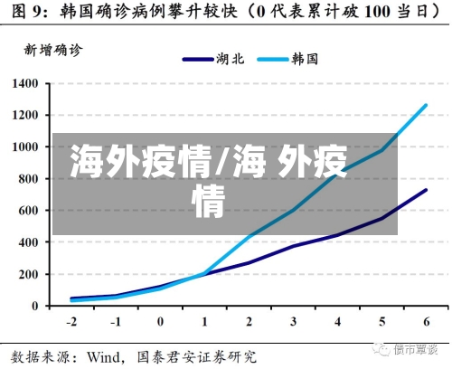 海外疫情/海 外疫情-第1张图片