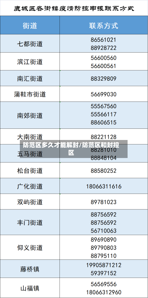 防范区多久才能解封/防范区和封控区