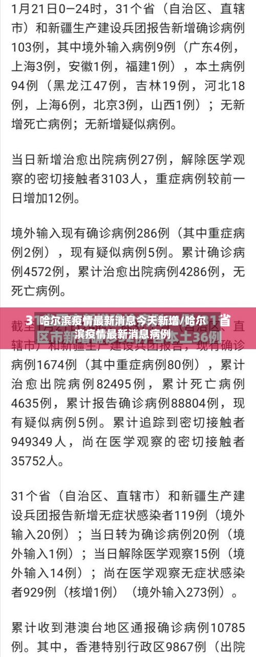 哈尔滨疫情最新消息今天新增/哈尔滨疫情最新消息病例-第1张图片