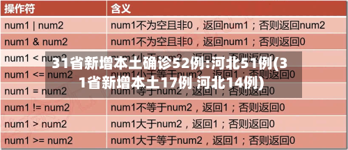 31省新增本土确诊52例:河北51例(31省新增本土17例 河北14例)-第1张图片