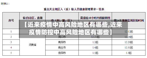 【近来疫情中高风险地区有哪些,近来疫情防控中高风险地区有哪些】-第1张图片