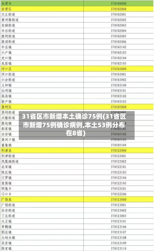 31省区市新增本土确诊75例(31省区市新增75例确诊病例,本土53例分布在8省)-第1张图片