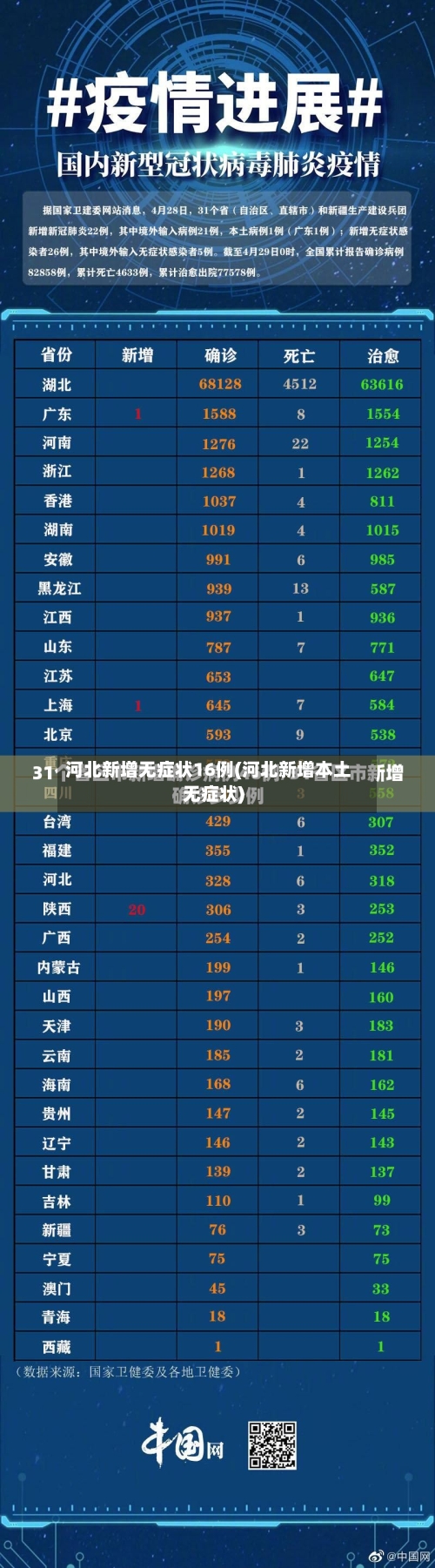 河北新增无症状16例(河北新增本土无症状)-第1张图片