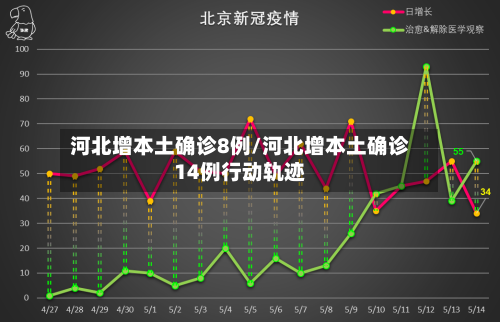 河北增本土确诊8例/河北增本土确诊14例行动轨迹-第1张图片