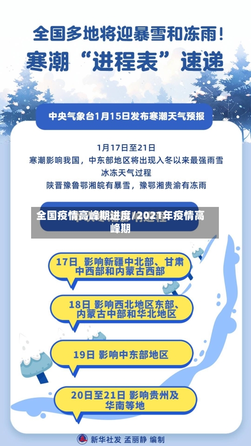 全国疫情高峰期进度/2021年疫情高峰期