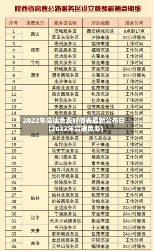 2022年高速免费时间表最新公布日(2o22年高速免费)-第2张图片