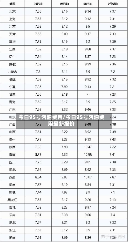 今日95号汽油费用/今日95号汽油费用最新报价