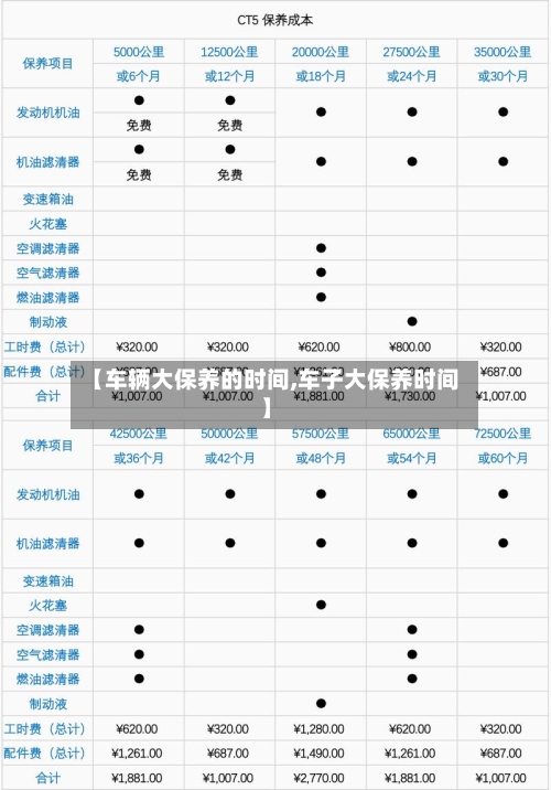 【车辆大保养的时间,车子大保养时间】