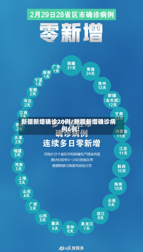 新疆新增确诊20例/新疆新增确诊病例6例!