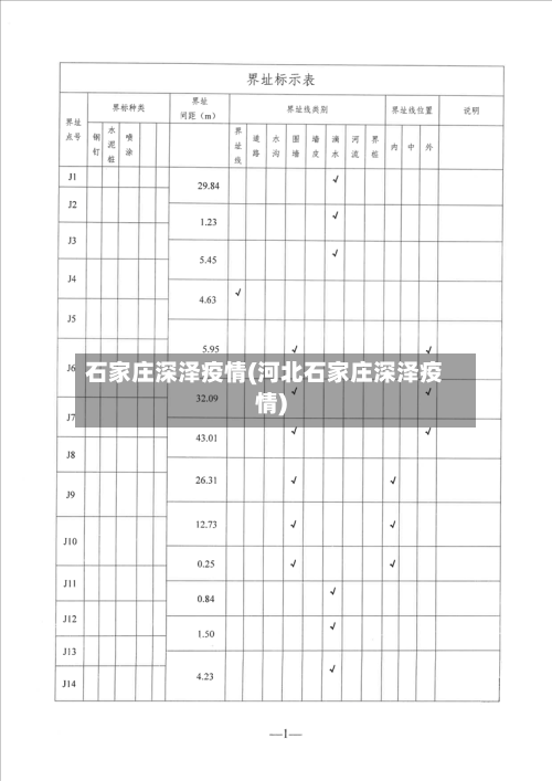 石家庄深泽疫情(河北石家庄深泽疫情)
