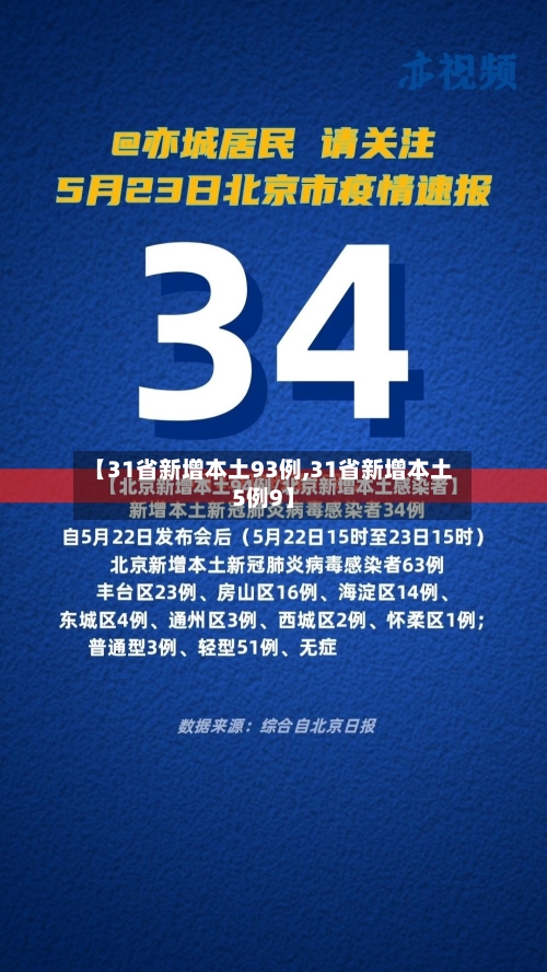 【31省新增本土93例,31省新增本土5例9】-第1张图片