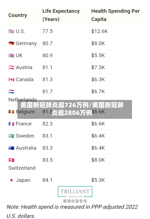 美国新冠肺炎超726万例/美国新冠肺炎超2806万例