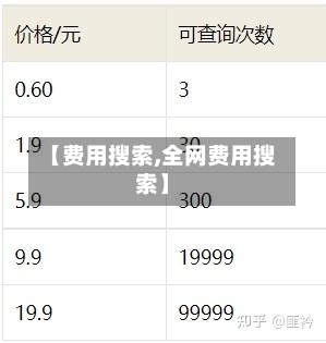 【费用搜索,全网费用搜索】