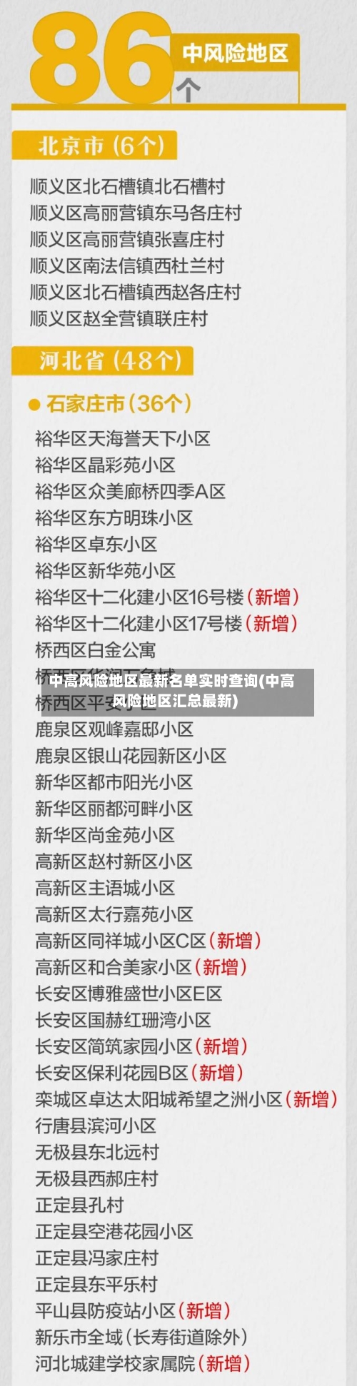 中高风险地区最新名单实时查询(中高风险地区汇总最新)-第1张图片