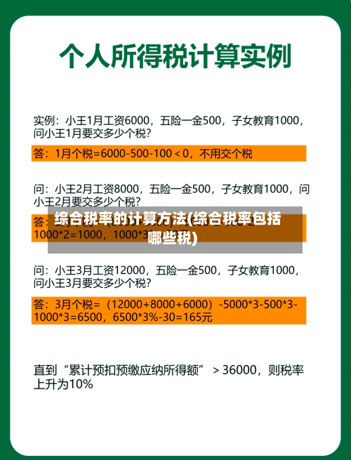 综合税率的计算方法(综合税率包括哪些税)
