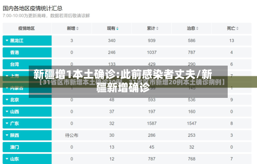 新疆增1本土确诊:此前感染者丈夫/新疆新增确诊-第1张图片
