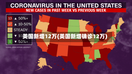 美国新增12万(美国新增确诊12万)