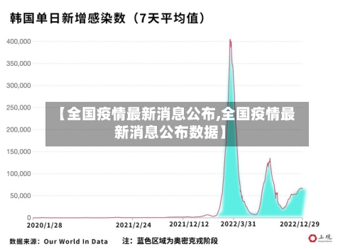 【全国疫情最新消息公布,全国疫情最新消息公布数据】
