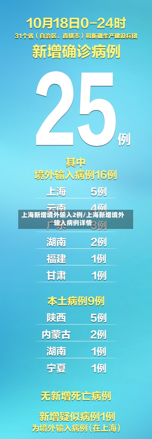 上海新增境外输入2例/上海新增境外输入病例详情