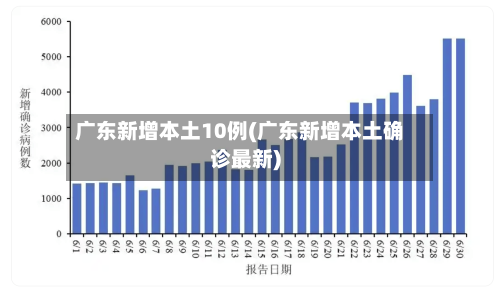 广东新增本土10例(广东新增本土确诊最新)-第1张图片