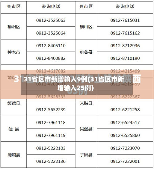 31省区市新增输入9例(31省区市新增输入25例)-第1张图片