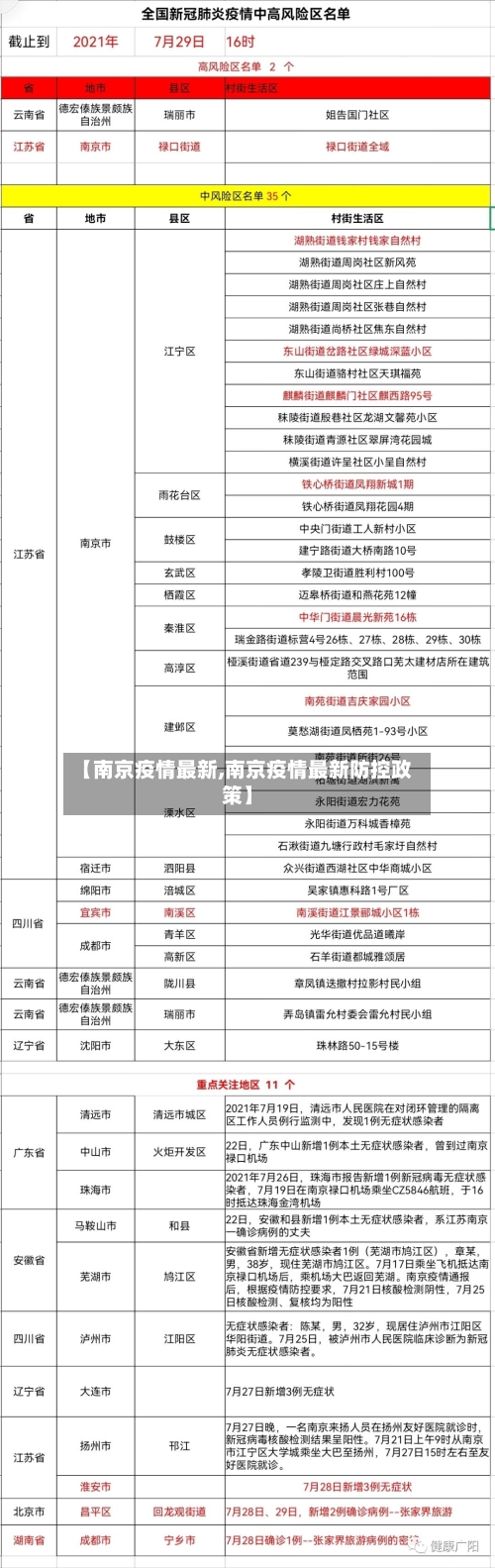 【南京疫情最新,南京疫情最新防控政策】-第1张图片