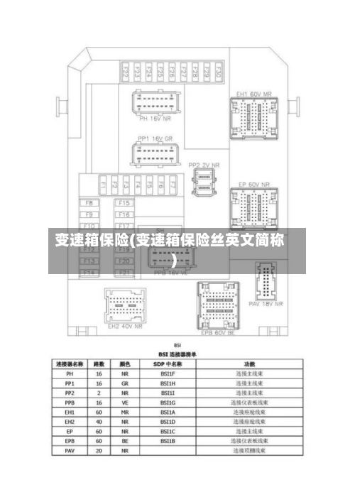 变速箱保险(变速箱保险丝英文简称)