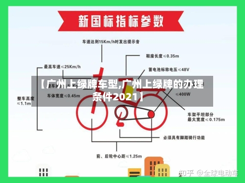 【广州上绿牌车型,广州上绿牌的办理条件2021】