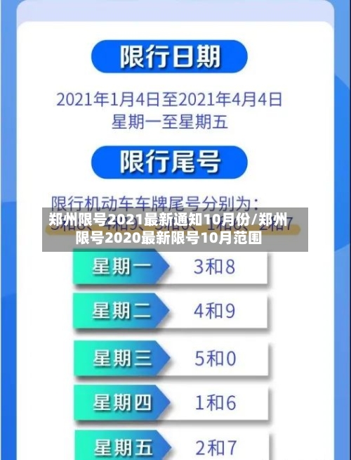 郑州限号2021最新通知10月份/郑州限号2020最新限号10月范围