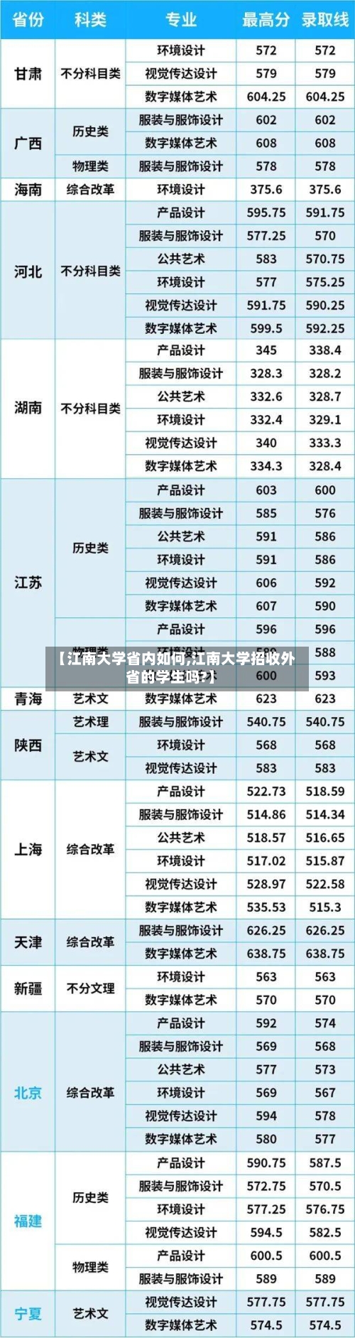 【江南大学省内如何,江南大学招收外省的学生吗?】