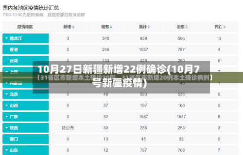 10月27日新疆新增22例确诊(10月7号新疆疫情)-第1张图片