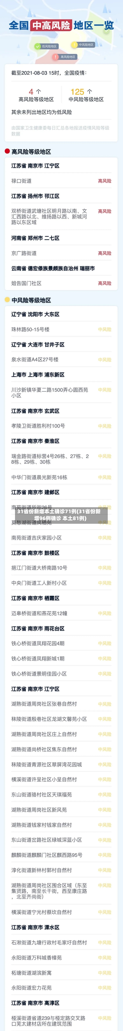 31省份新增本土确诊71例(31省份新增96例确诊 本土81例)-第1张图片