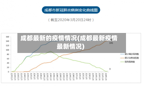 成都最新的疫情情况(成都最新疫情最新情况)