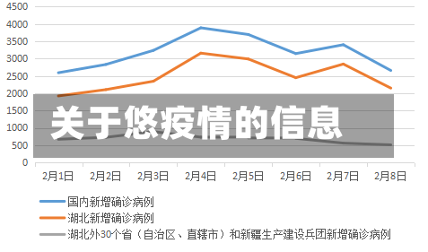 关于悠疫情的信息