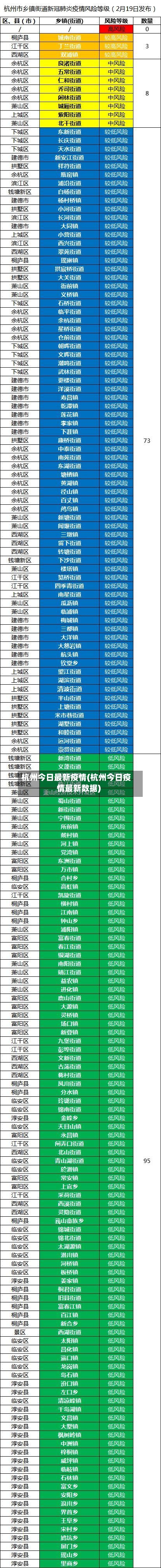 杭州今日最新疫情(杭州今日疫情最新数据)