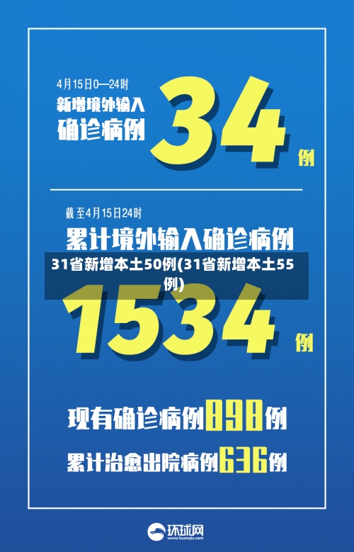31省新增本土50例(31省新增本土55例)